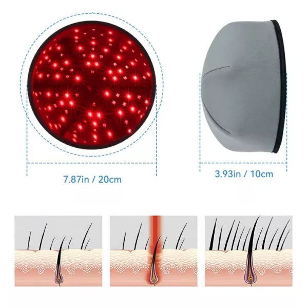 Rood-licht Therapie Cap – Stimuleer Haargroei Hands-Free