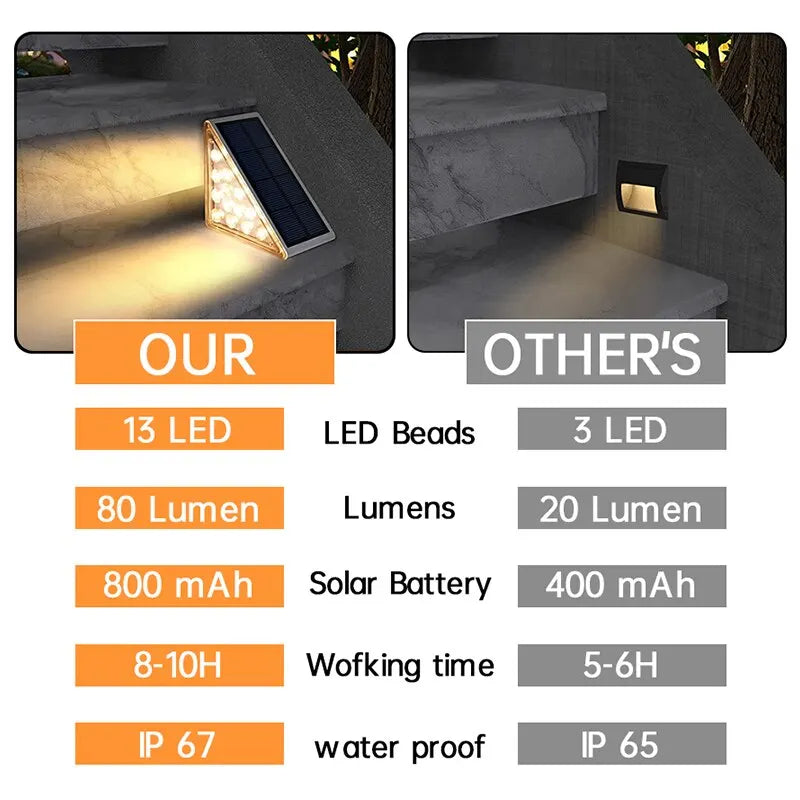 Solar Buitenlamp voor Veiligheid met Automatische Schemersensor 8