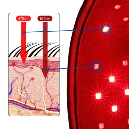 Rood-licht Therapie Cap – Stimuleer Haargroei Hands-Free