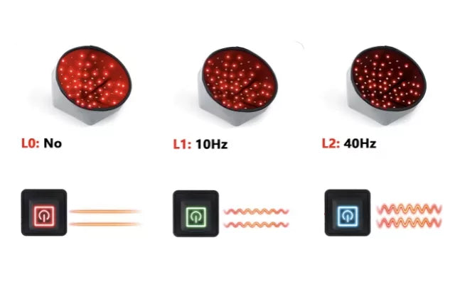 Rood-licht Therapie Cap – Stimuleer Haargroei Hands-Free