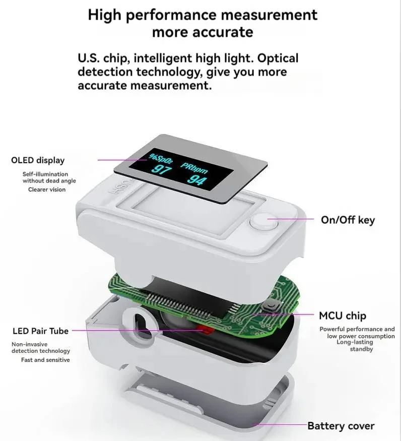 Digitale Vingerpuls Oximeter voor Nauwkeurige Metingen