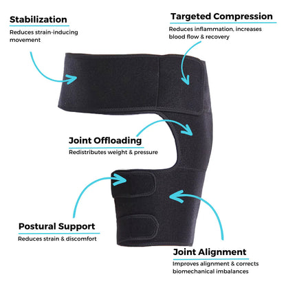 Ergonomische Heupbrace voor Comfort en Ondersteuning – Verstelbaar