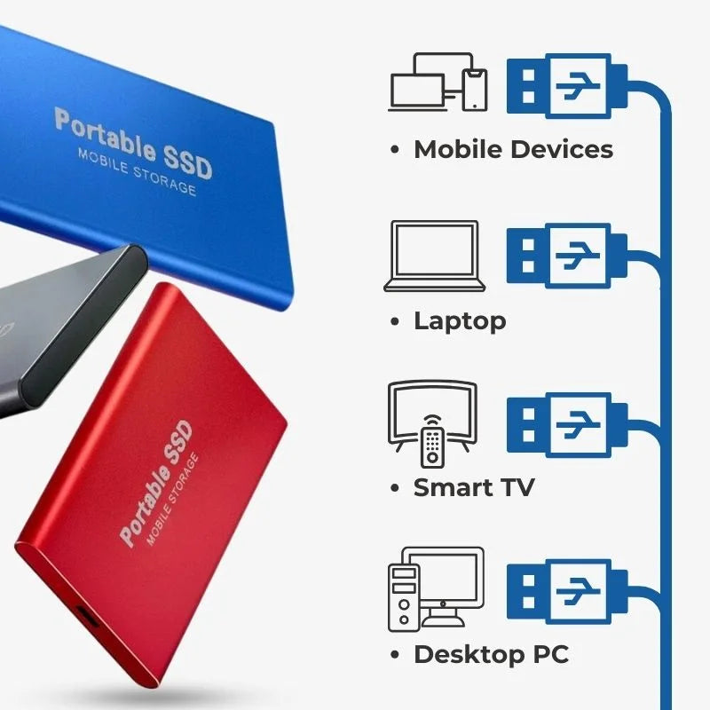 Razendsnelle Externe SSD voor Eenvoudige Bestandsopslag 1TB 5