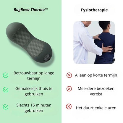 RugReva Thermo™