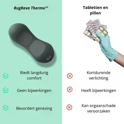 RugReva Thermo™