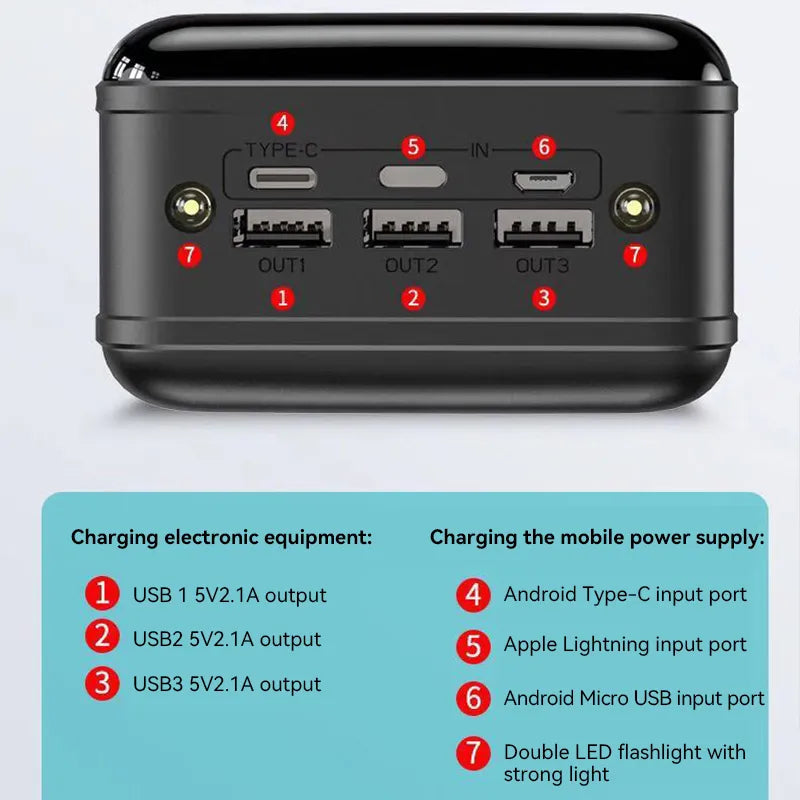 Snelle Oplader Powerbank met 100.000 mAh voor Altijd Verbonden 5